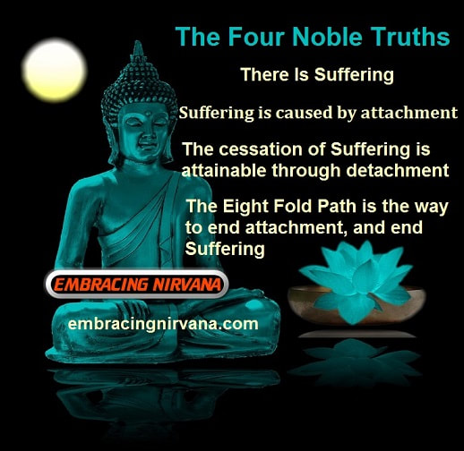 Buddha Quote Four Noble Truths